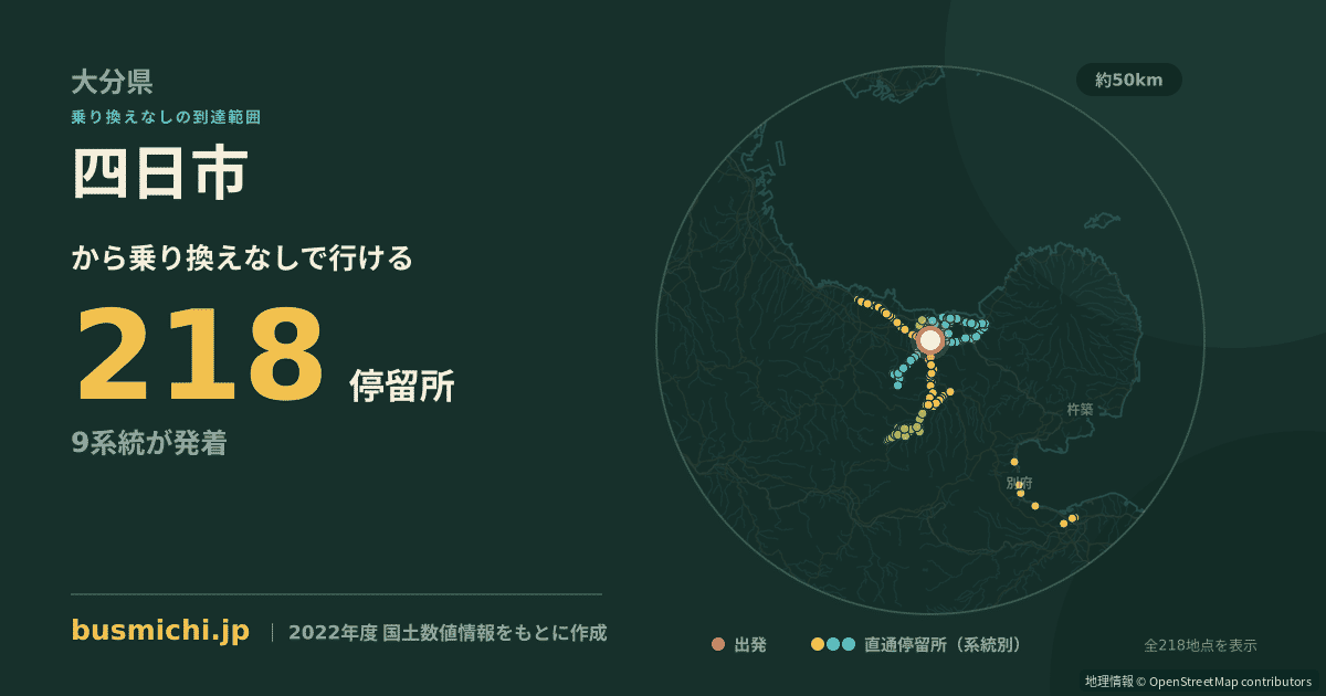 四日市バス停（宇佐市）から直通で行ける停留所の概略図