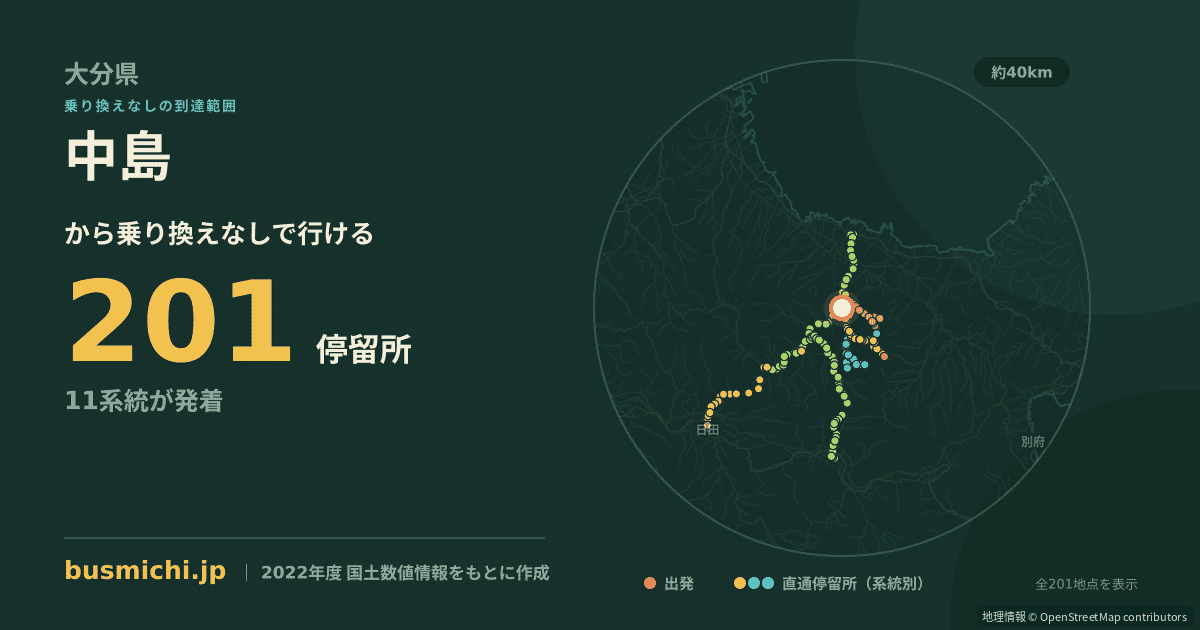 中島バス停（中津市）から直通で行ける停留所の概略図