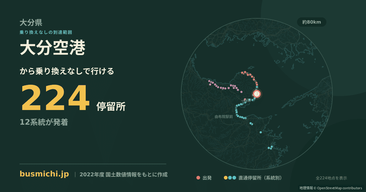 大分空港バス停から直通で行ける停留所の概略図