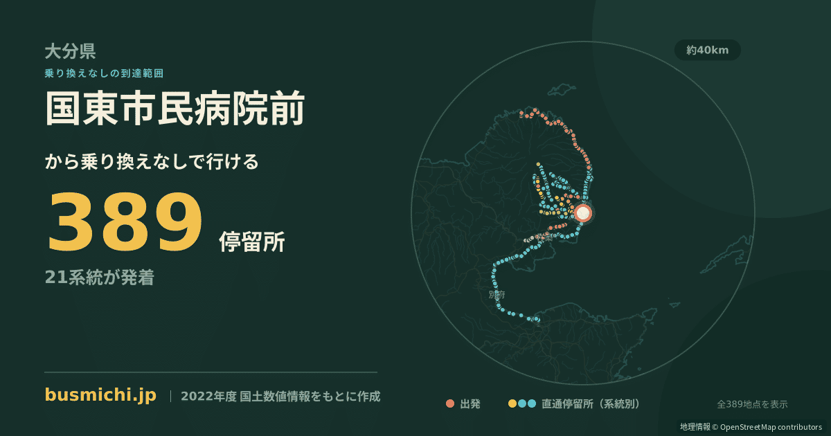 国東市民病院前バス停から直通で行ける停留所の概略図