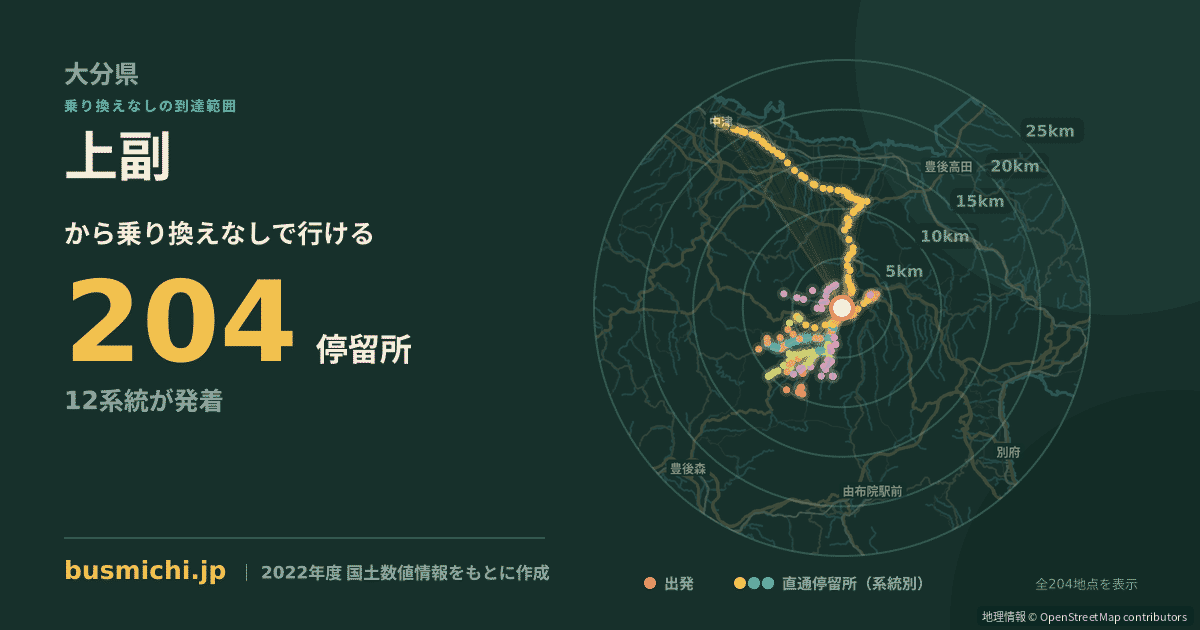 上副バス停から直通で行ける停留所の概略図