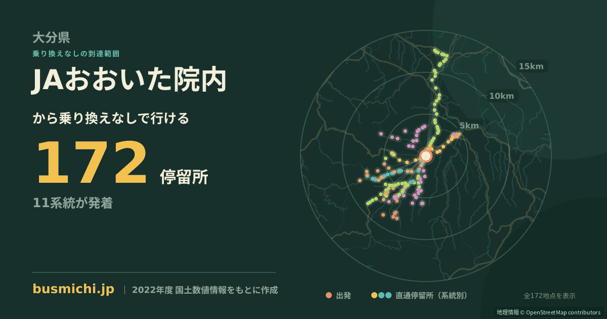 JAおおいた院内バス停から直通で行ける停留所の概略図