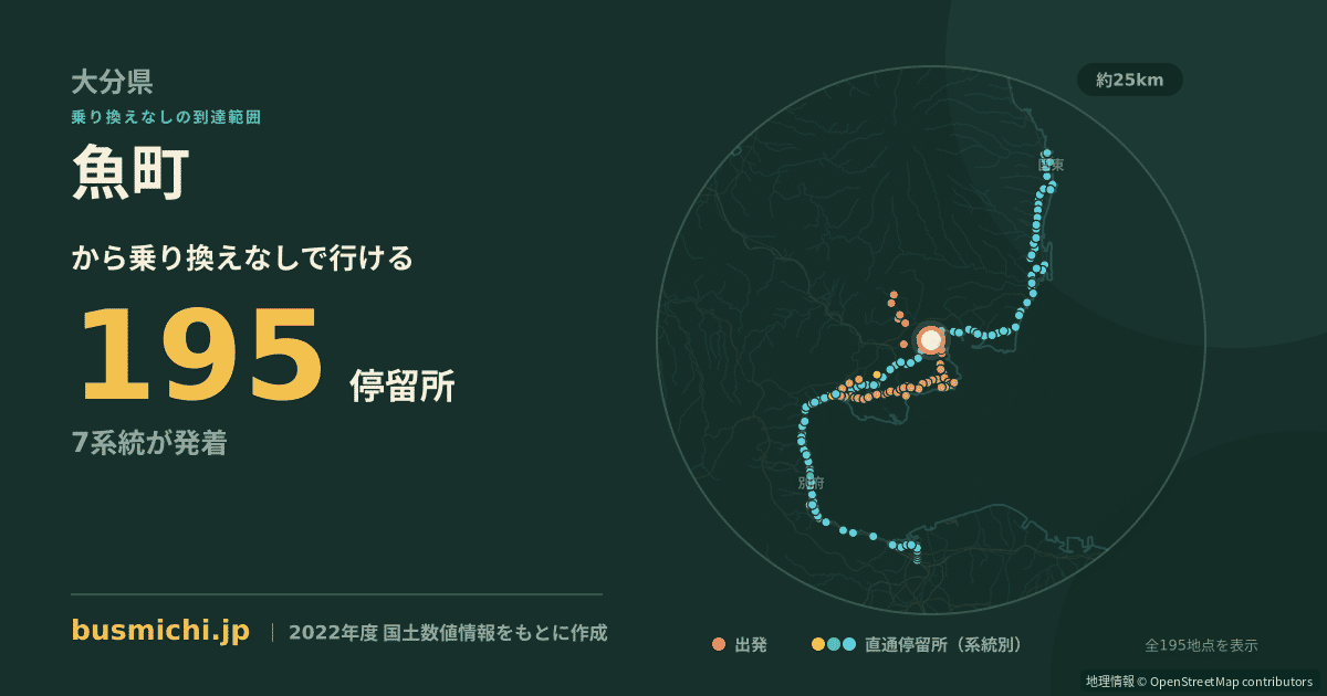 魚町バス停（杵築市）から直通で行ける停留所の概略図