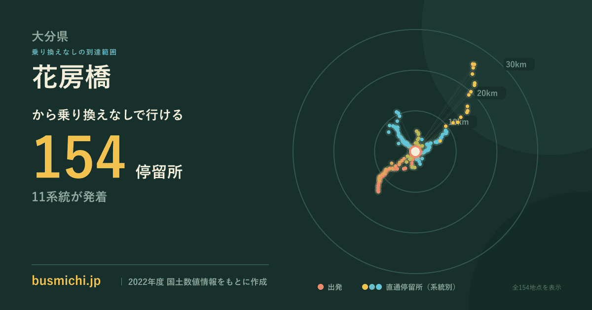 花房橋バス停から直通で行ける停留所の概略図