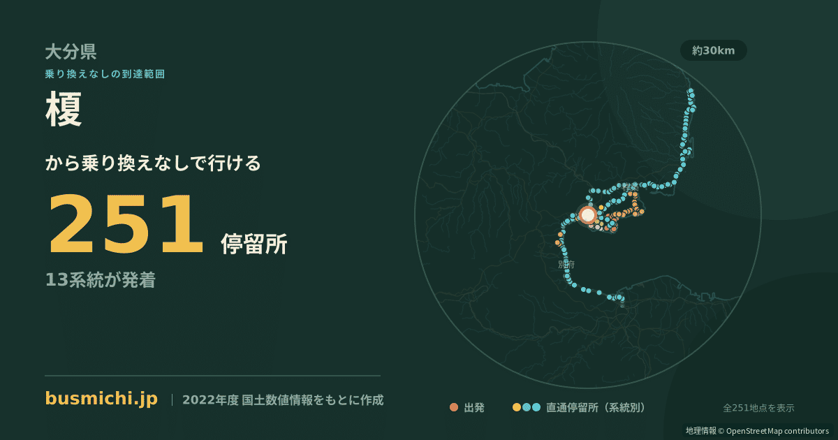 榎バス停（日出町）から直通で行ける停留所の概略図