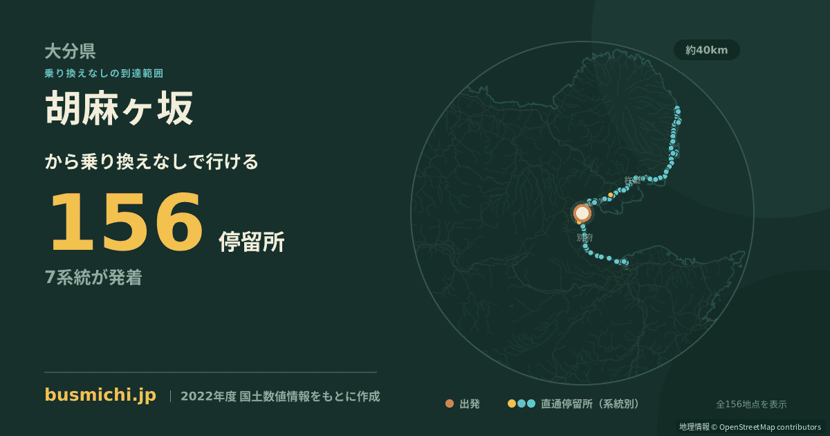 胡麻ヶ坂バス停から直通で行ける停留所の概略図