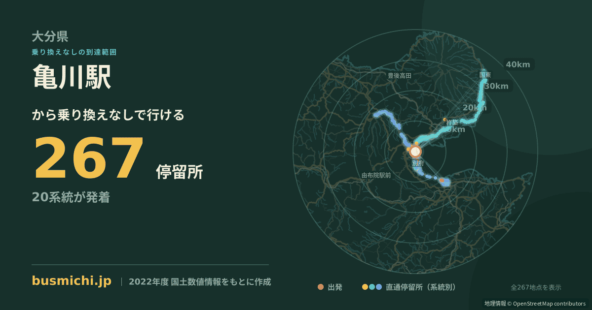亀川駅バス停から直通で行ける停留所の概略図