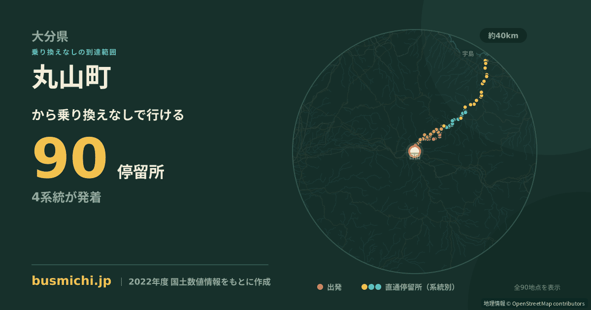 丸山町バス停（日田市）から直通で行ける停留所の概略図