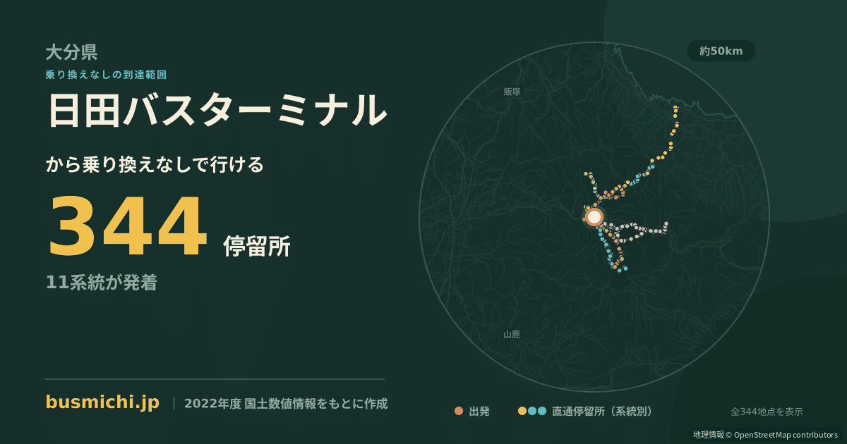 日田バスターミナルバス停から直通で行ける停留所の概略図