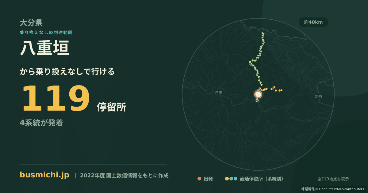 八重垣バス停から直通で行ける停留所の概略図
