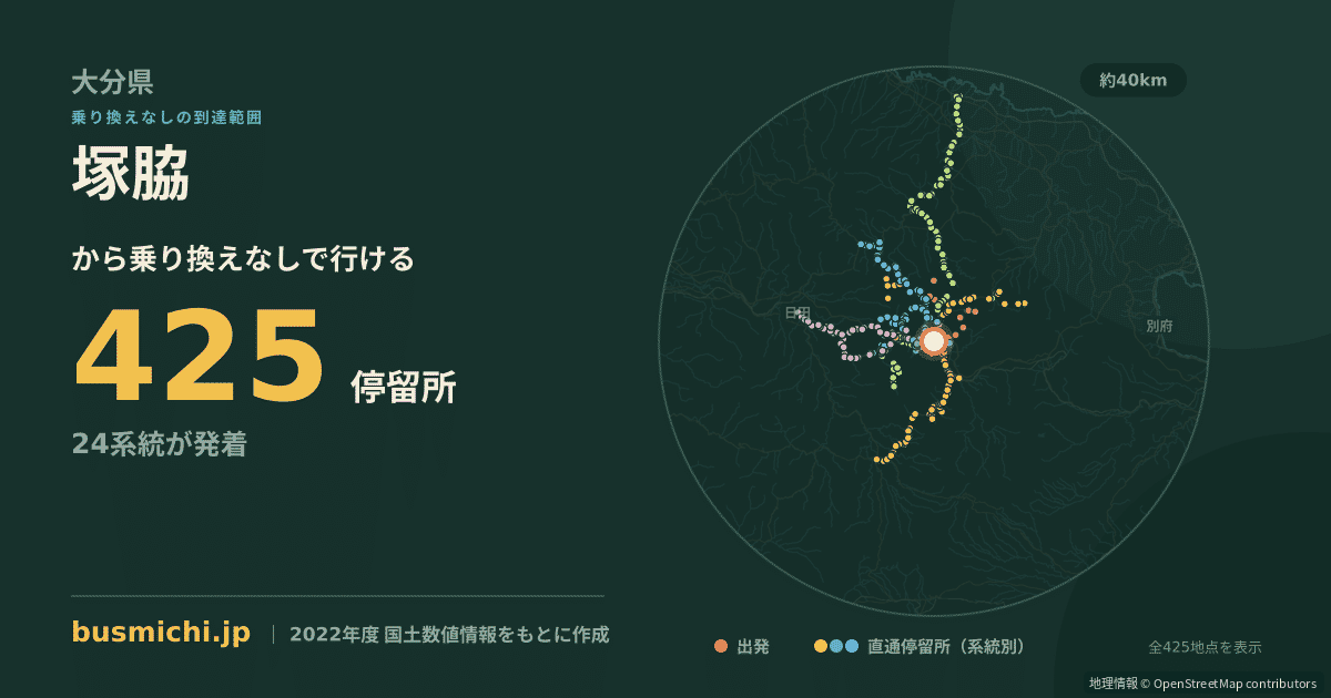 塚脇バス停（玖珠町）から直通で行ける停留所の概略図