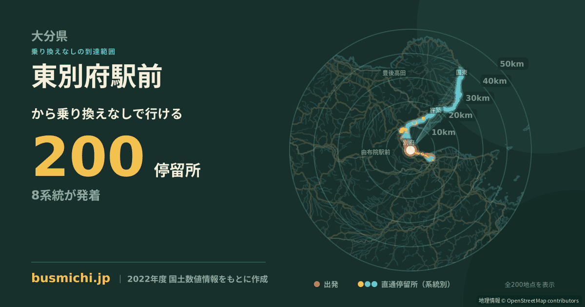 東別府駅前バス停から直通で行ける停留所の概略図