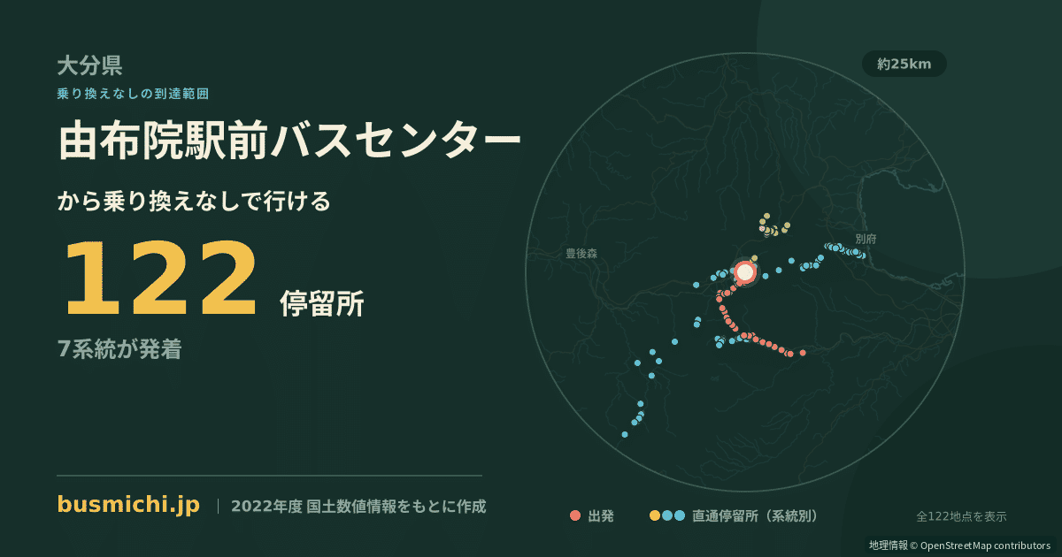 由布院駅前バスセンターバス停から直通で行ける停留所の概略図