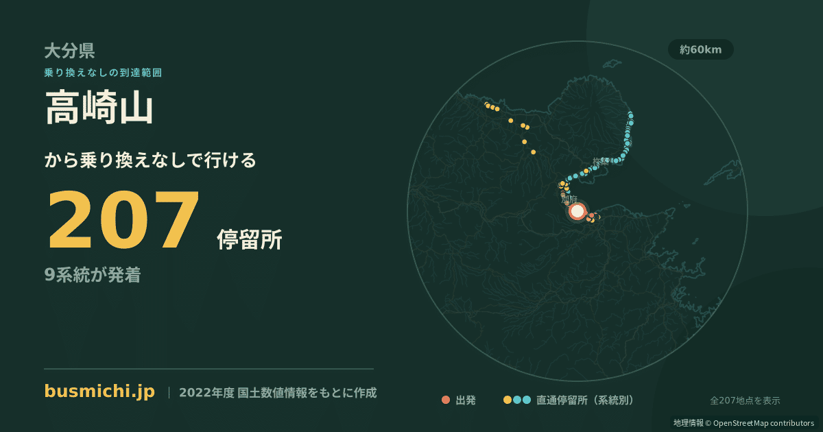 高崎山バス停（大分市）から直通で行ける停留所の概略図