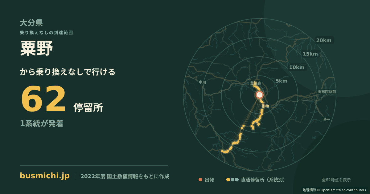 粟野バス停（九重町）から直通で行ける停留所の概略図