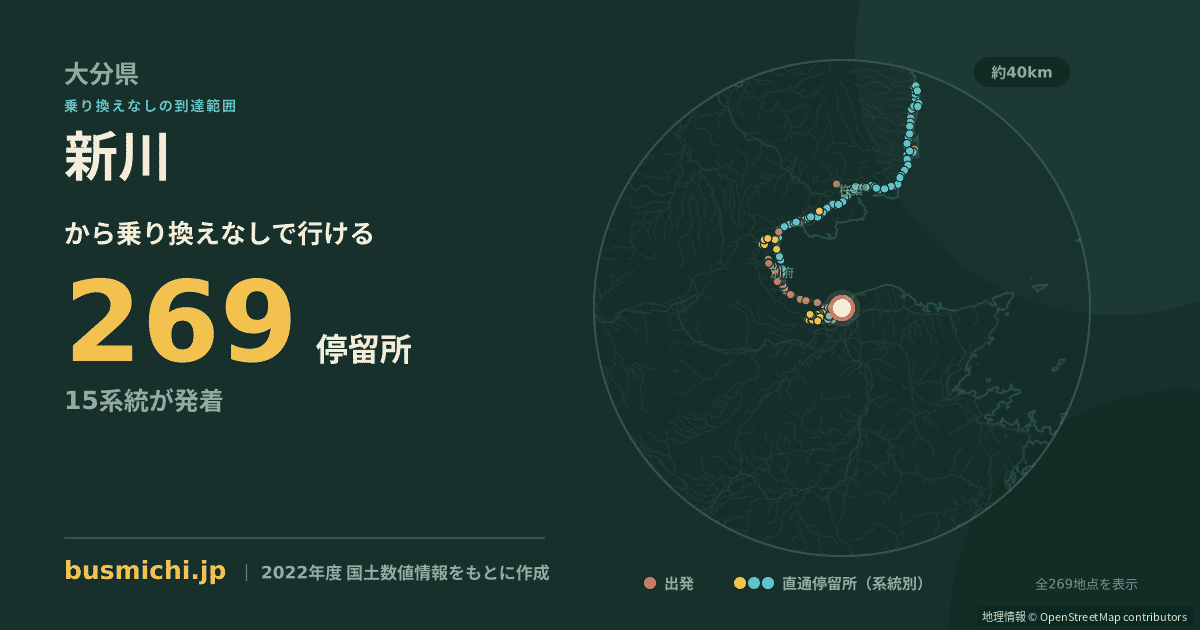 新川バス停（大分市）から直通で行ける停留所の概略図
