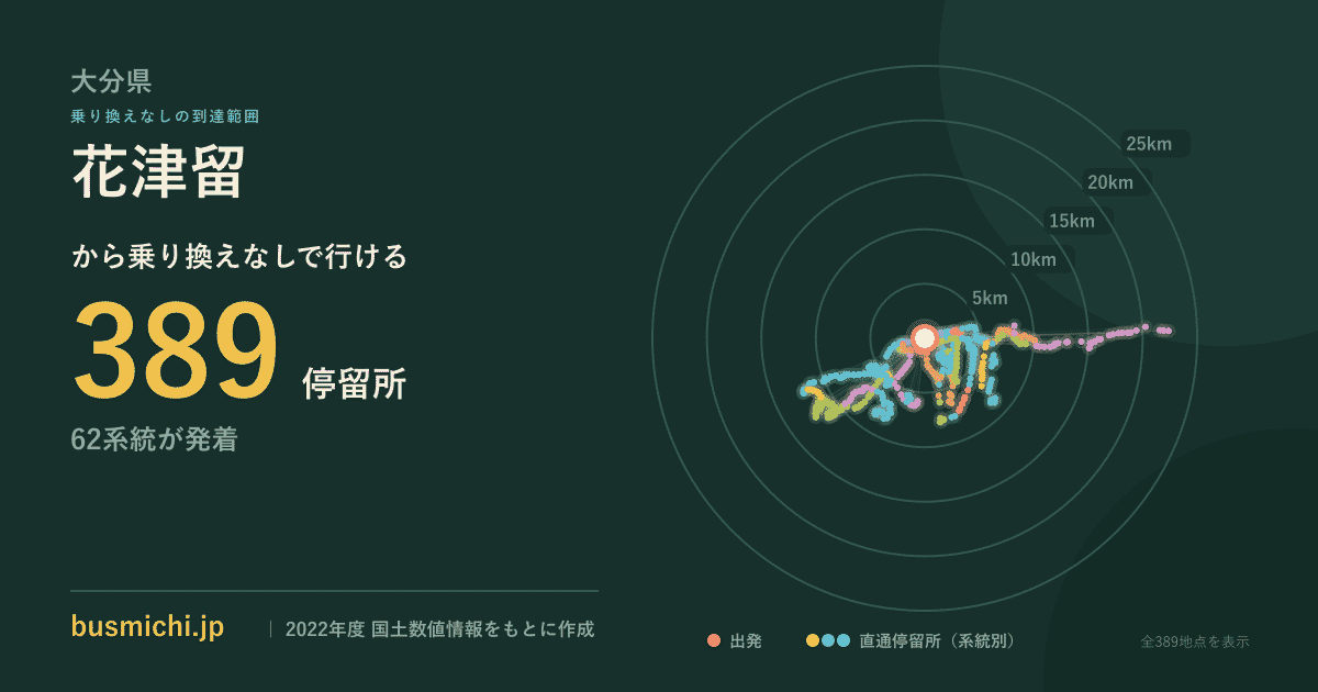 花津留バス停から直通で行ける停留所の概略図