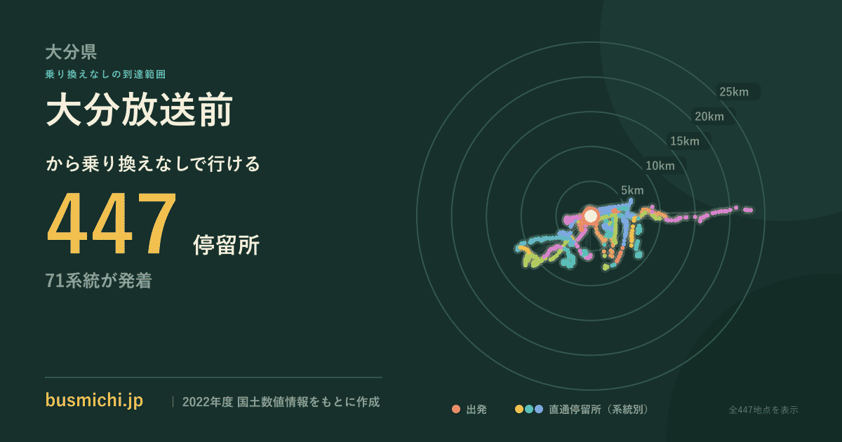 大分放送前バス停から直通で行ける停留所の概略図