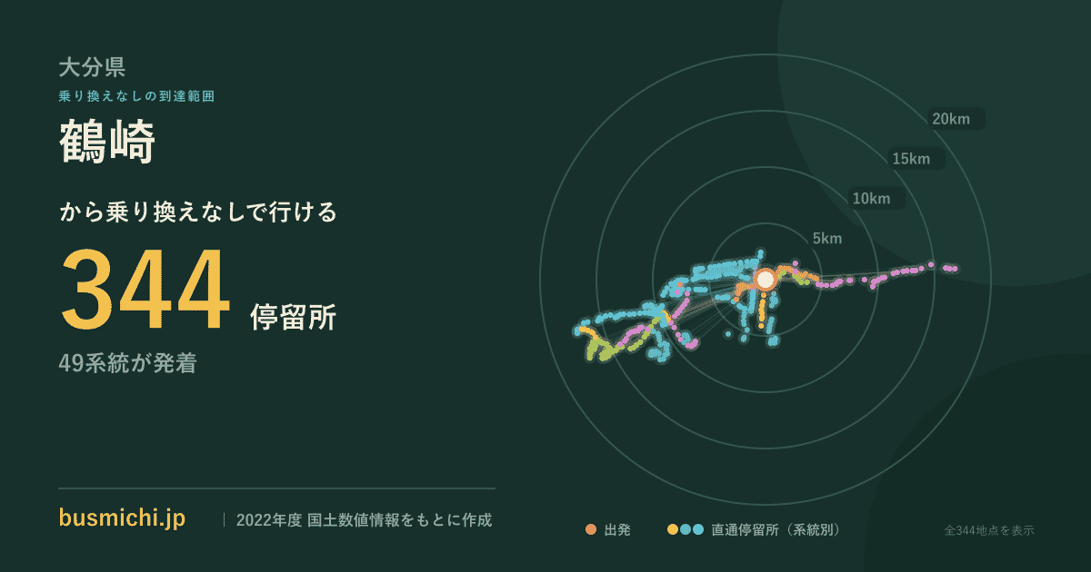 鶴崎バス停から直通で行ける停留所の概略図