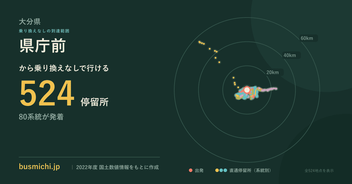 県庁前バス停（大分県）から直通で行ける停留所の概略図