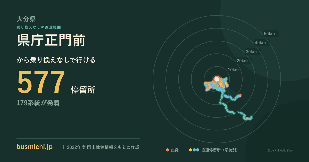 県庁正門前バス停（大分県）から直通で行ける停留所の概略図