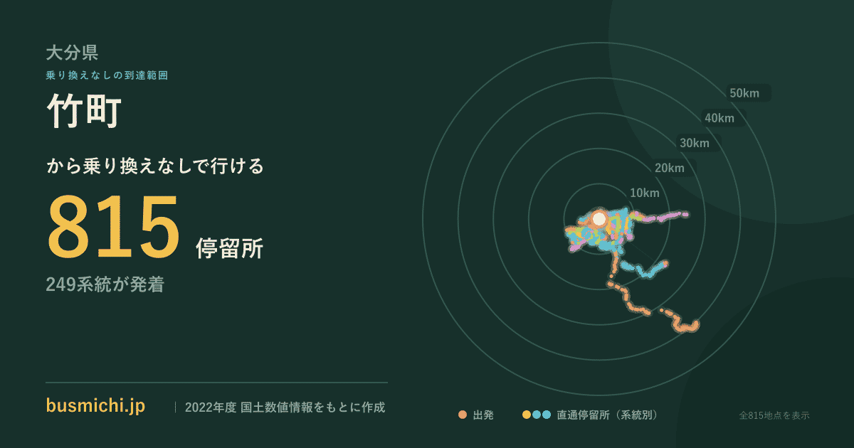 竹町バス停（大分県）から直通で行ける停留所の概略図