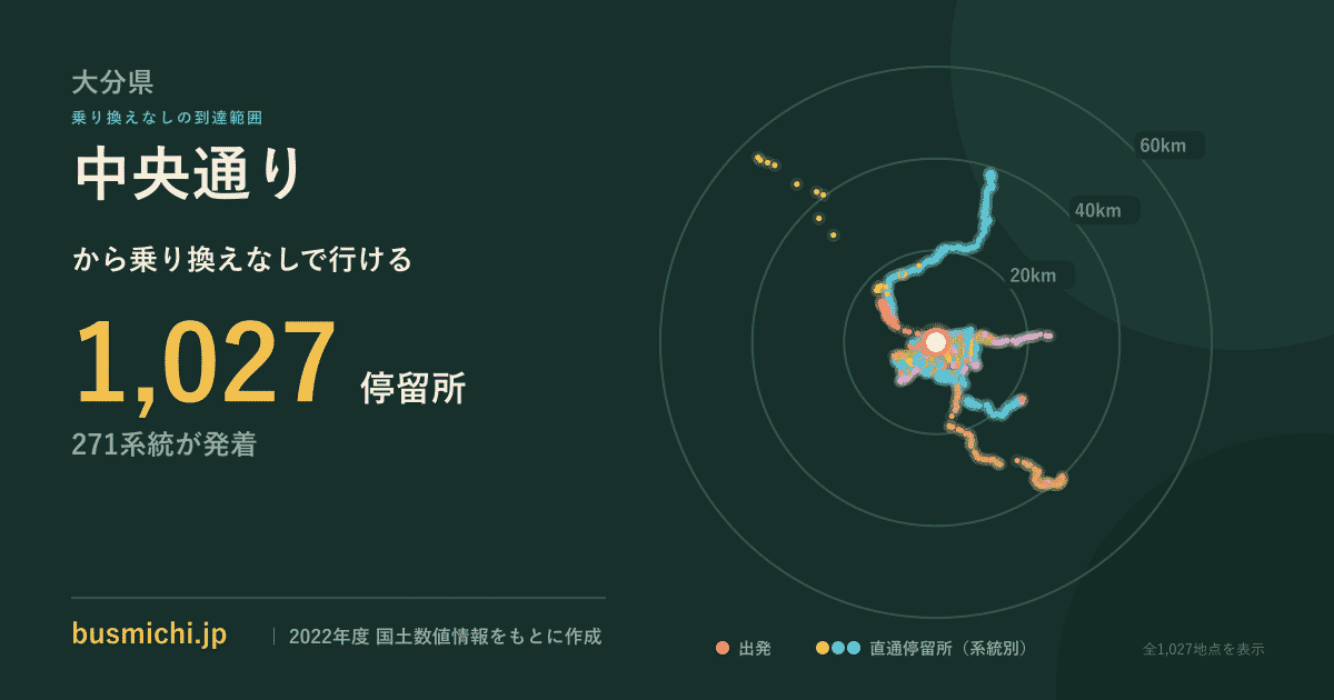 中央通りバス停（大分市）から直通で行ける停留所の概略図