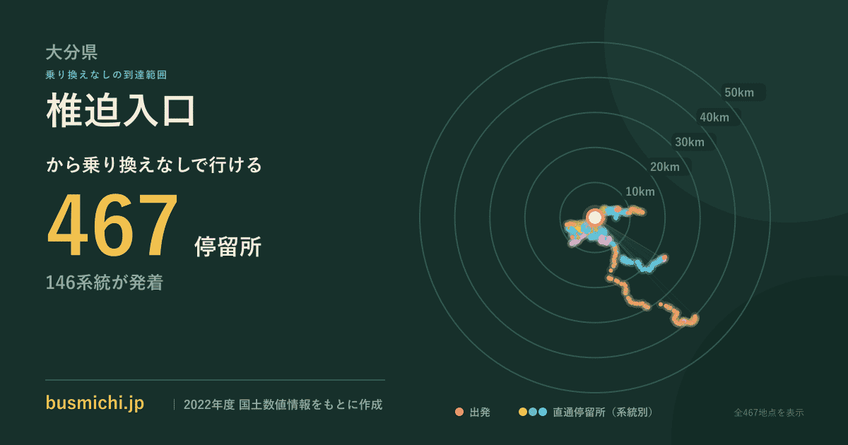 椎迫入口バス停から直通で行ける停留所の概略図