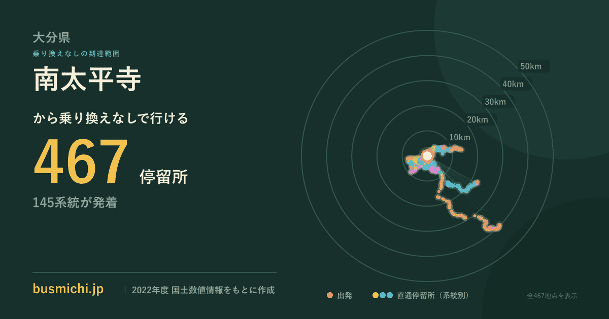 南太平寺バス停から直通で行ける停留所の概略図