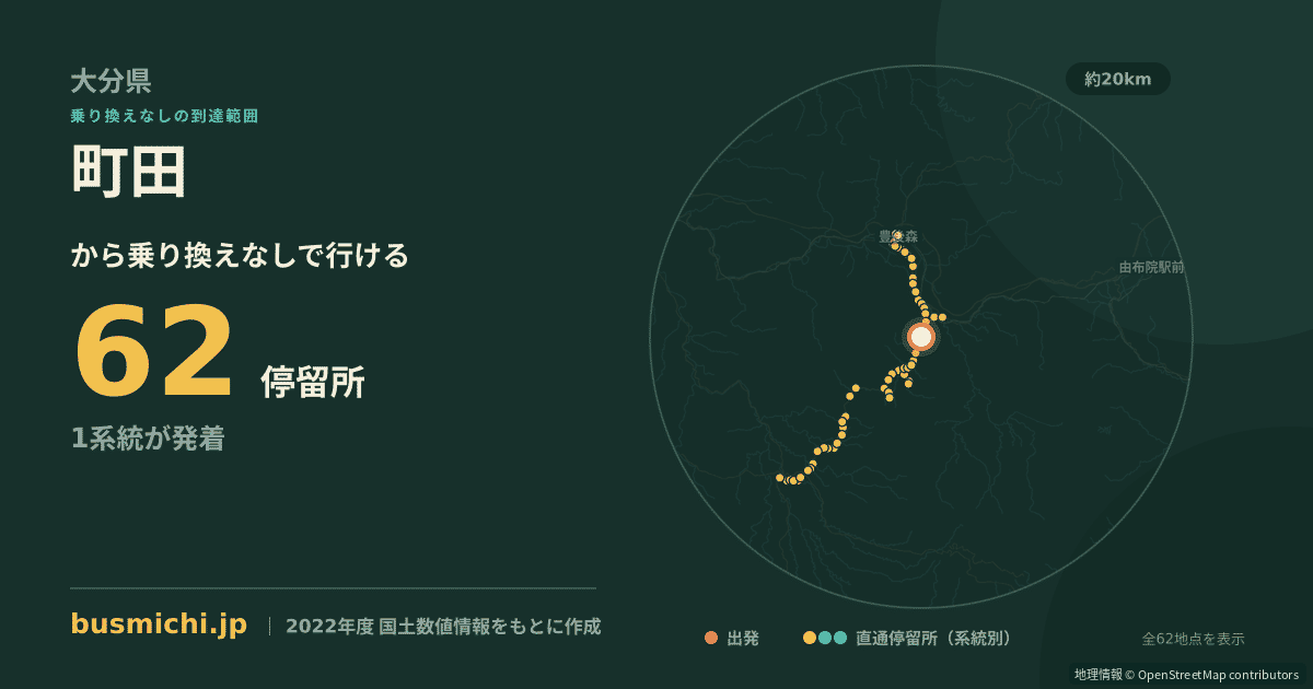 町田バス停（九重町）から直通で行ける停留所の概略図
