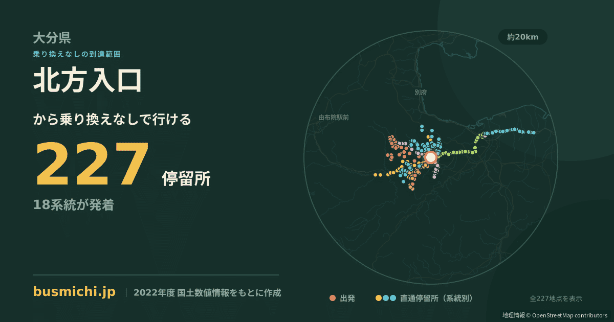 北方入口バス停（由布市）から直通で行ける停留所の概略図