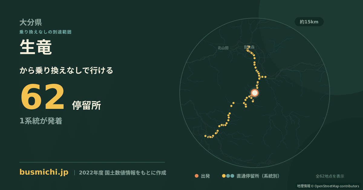 生竜バス停から直通で行ける停留所の概略図