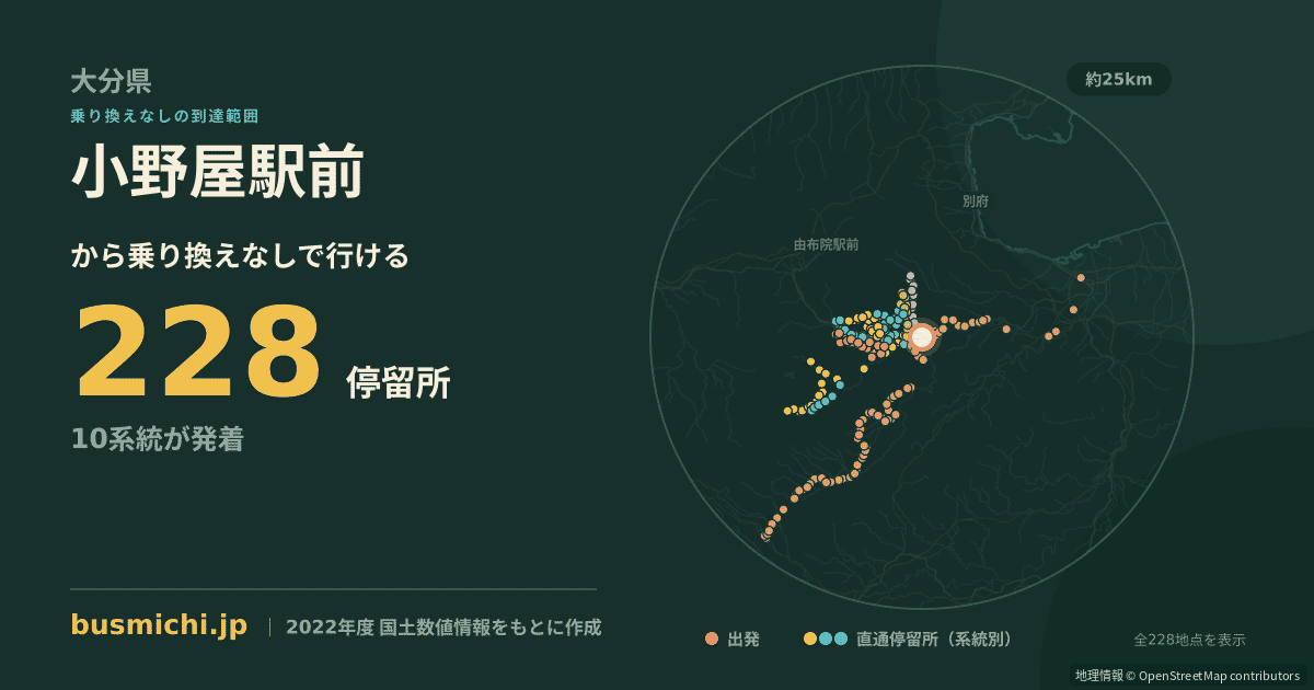 小野屋駅前バス停から直通で行ける停留所の概略図