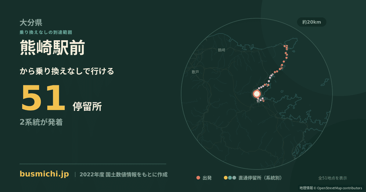 熊崎駅前バス停から直通で行ける停留所の概略図