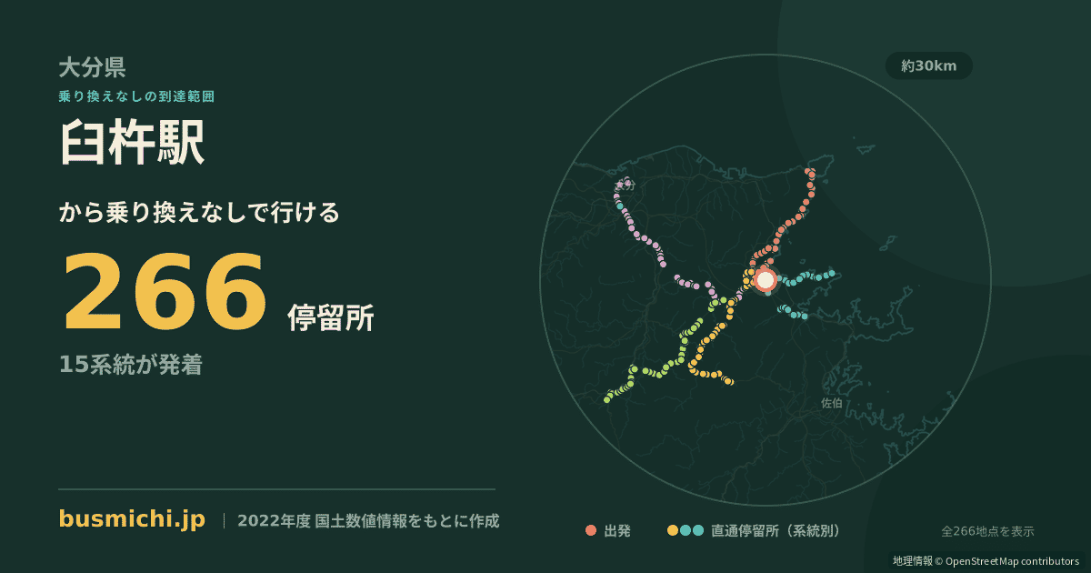臼杵駅バス停から直通で行ける停留所の概略図