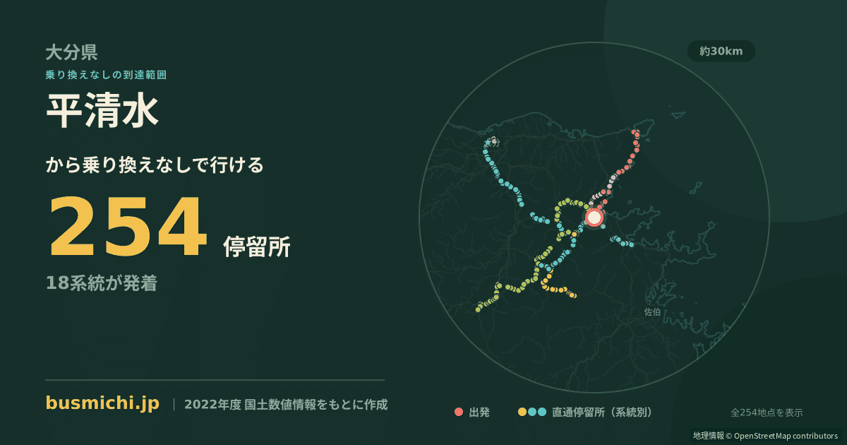 平清水バス停（臼杵市）から直通で行ける停留所の概略図