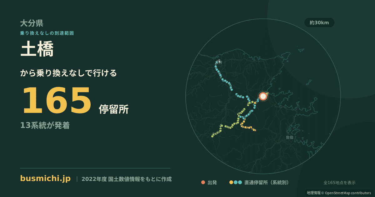 土橋バス停（臼杵市）から直通で行ける停留所の概略図