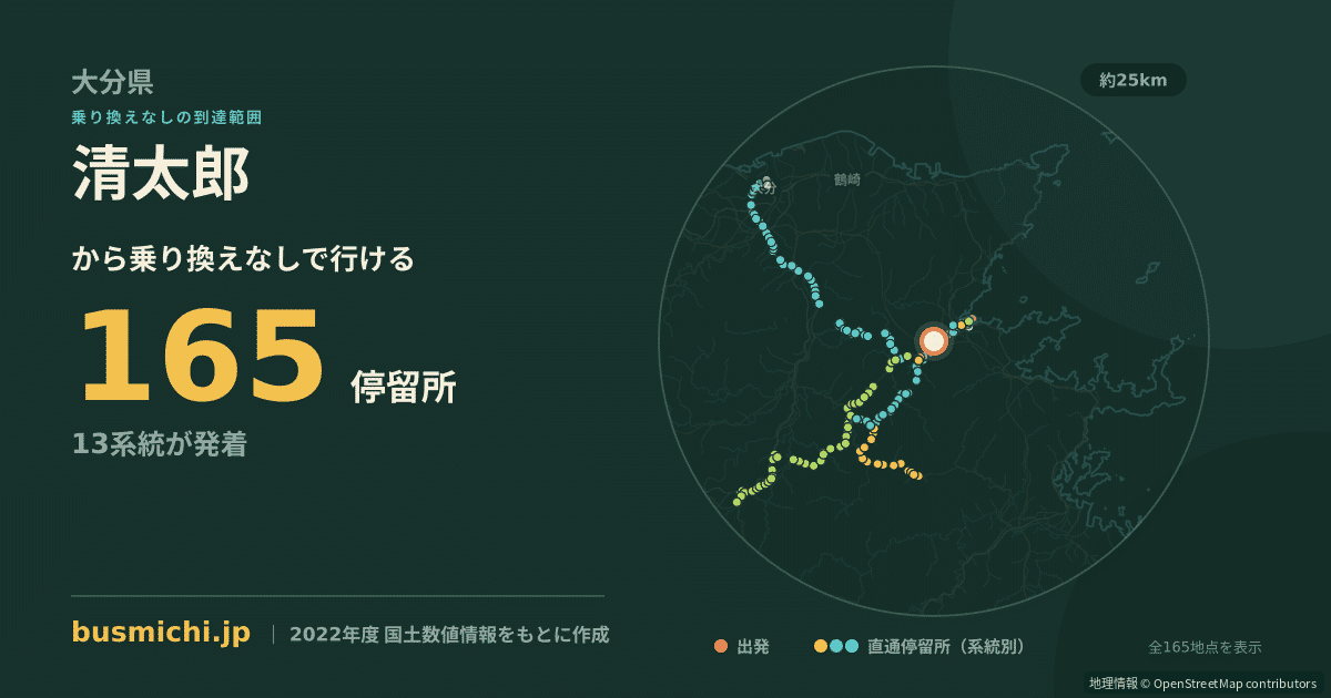 清太郎バス停から直通で行ける停留所の概略図