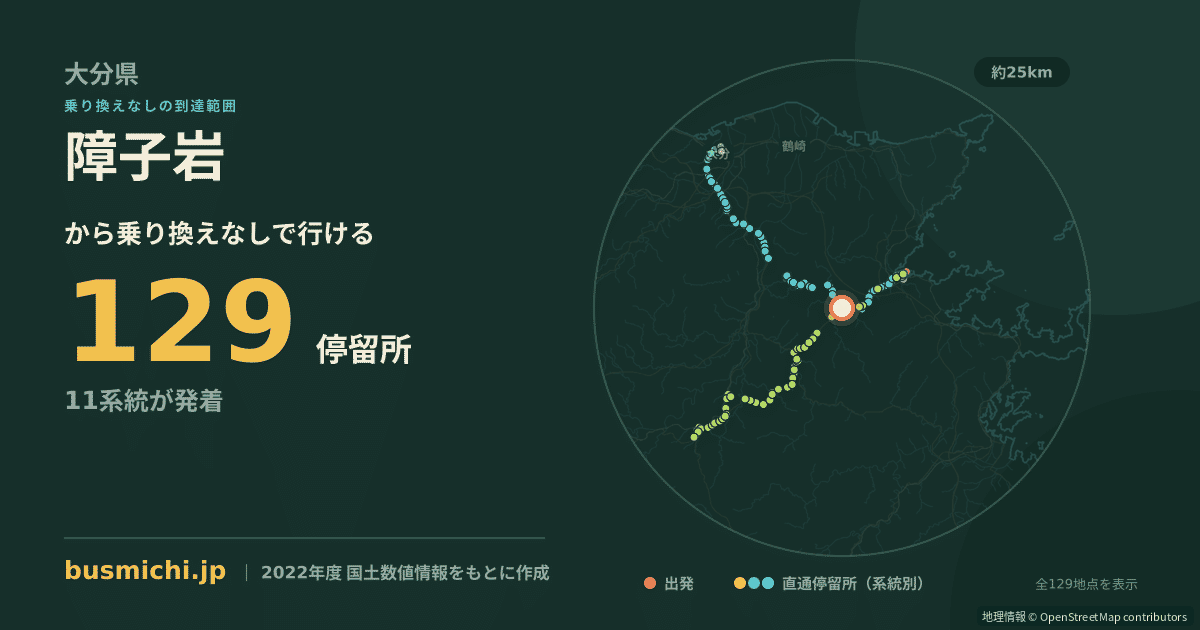 障子岩バス停から直通で行ける停留所の概略図