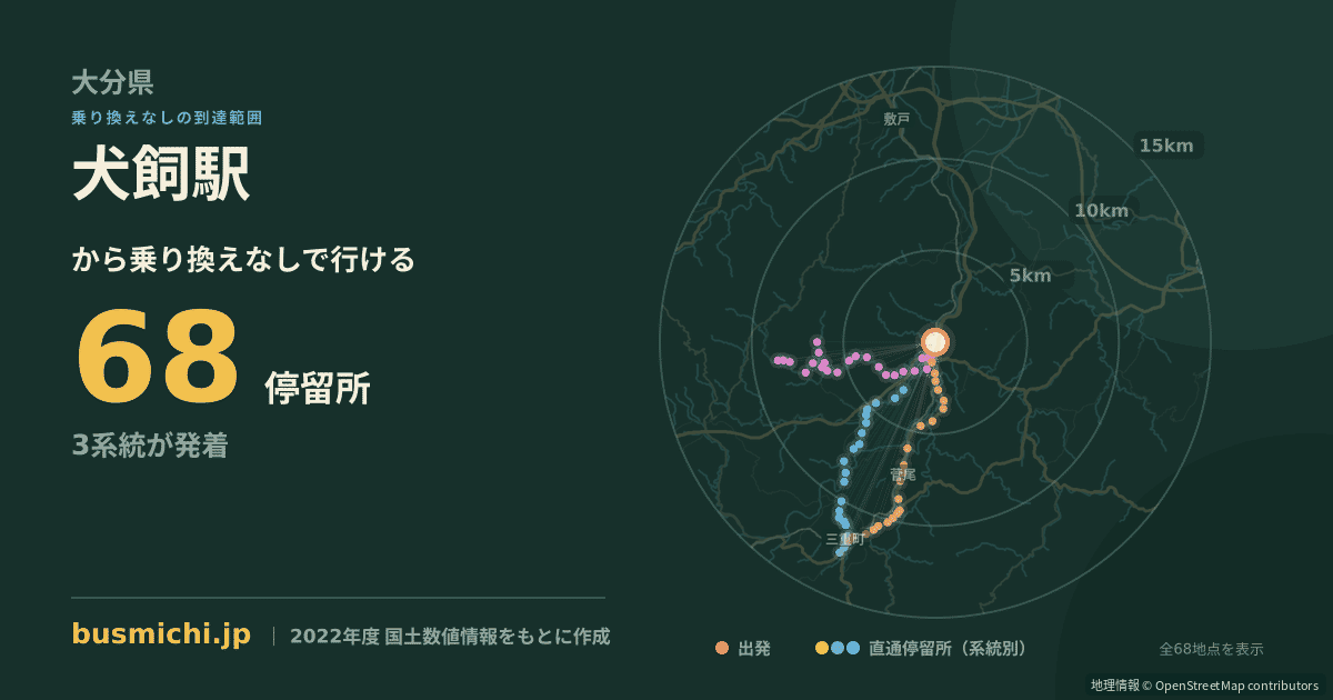 犬飼駅バス停から直通で行ける停留所の概略図