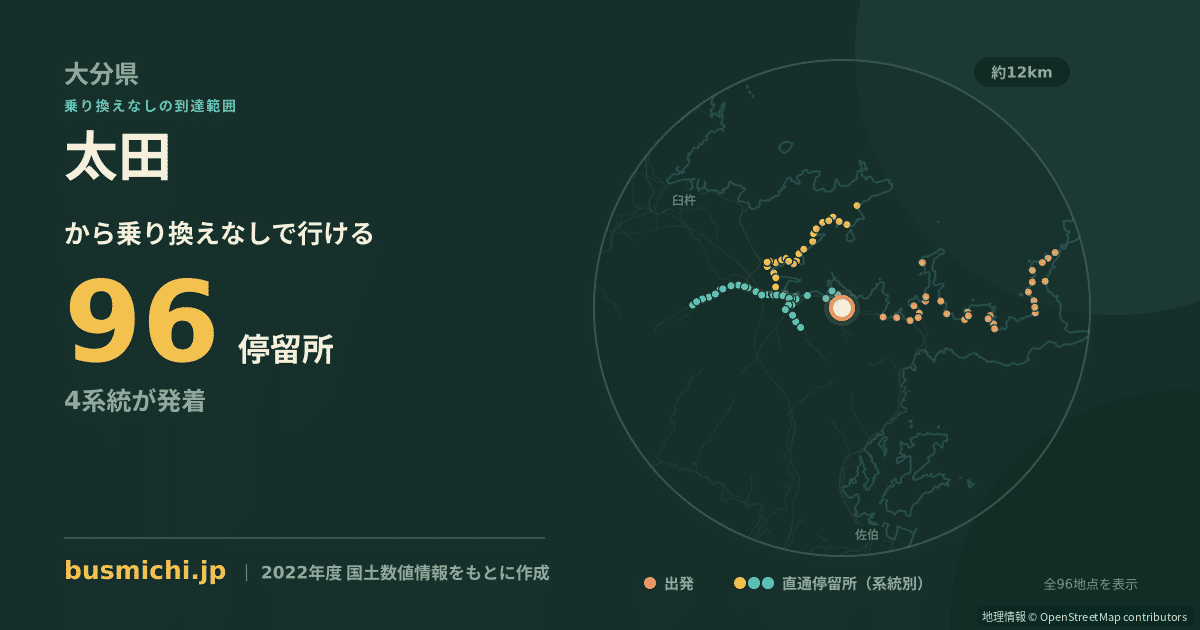 太田バス停（津久見市）から直通で行ける停留所の概略図