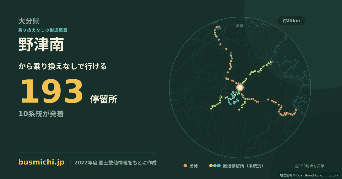 野津南バス停から直通で行ける停留所の概略図