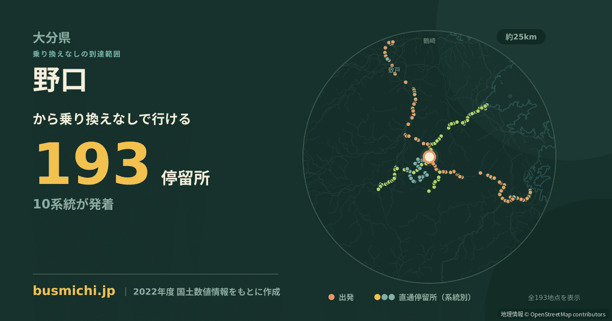 野口バス停（臼杵市）から直通で行ける停留所の概略図