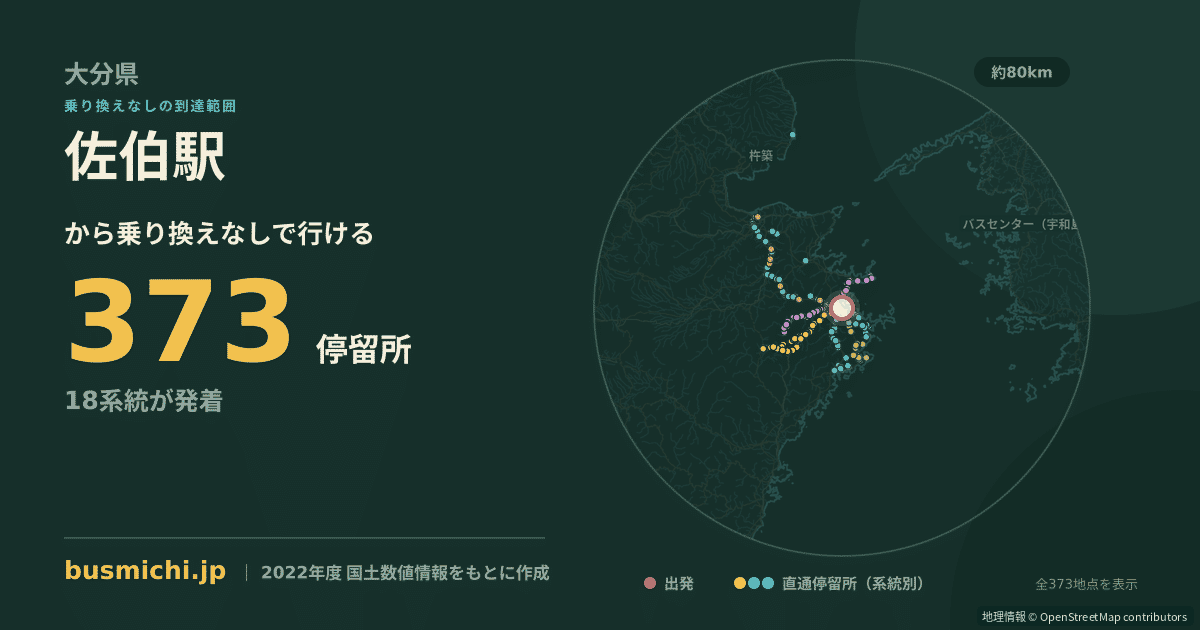 佐伯駅バス停から直通で行ける停留所の概略図