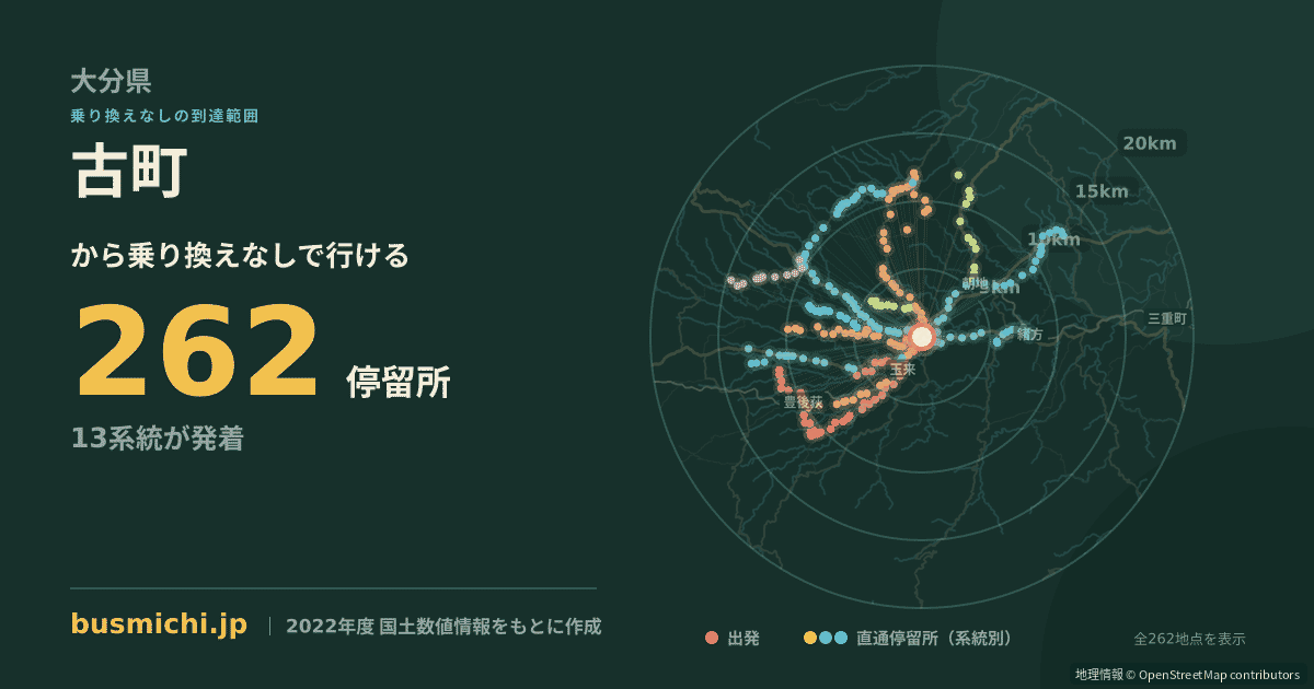 古町バス停（竹田市）から直通で行ける停留所の概略図