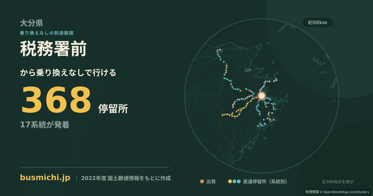 税務署前バス停（佐伯市）から直通で行ける停留所の概略図