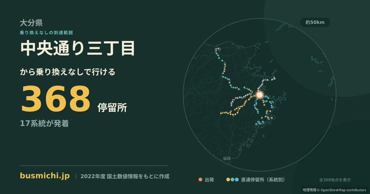 中央通り三丁目バス停（佐伯市）から直通で行ける停留所の概略図