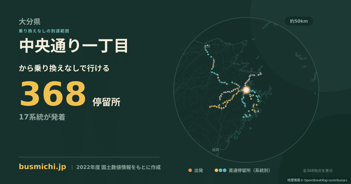 中央通り一丁目バス停から直通で行ける停留所の概略図