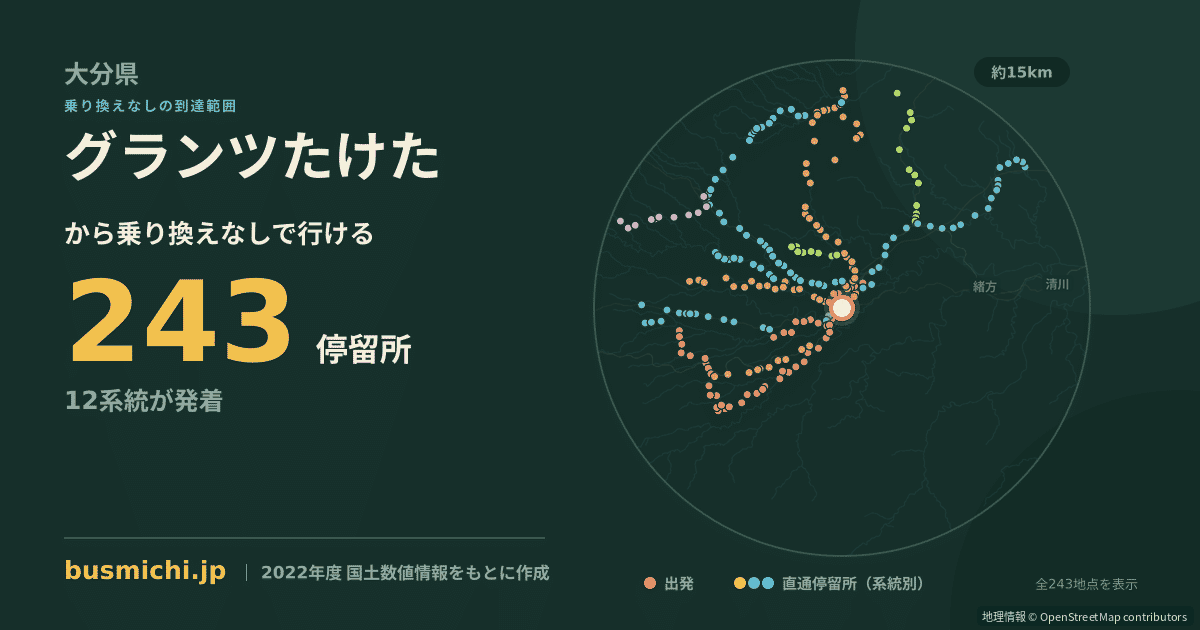グランツたけたバス停から直通で行ける停留所の概略図