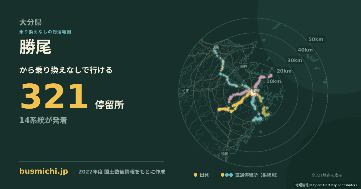 勝尾バス停（佐伯市）から直通で行ける停留所の概略図